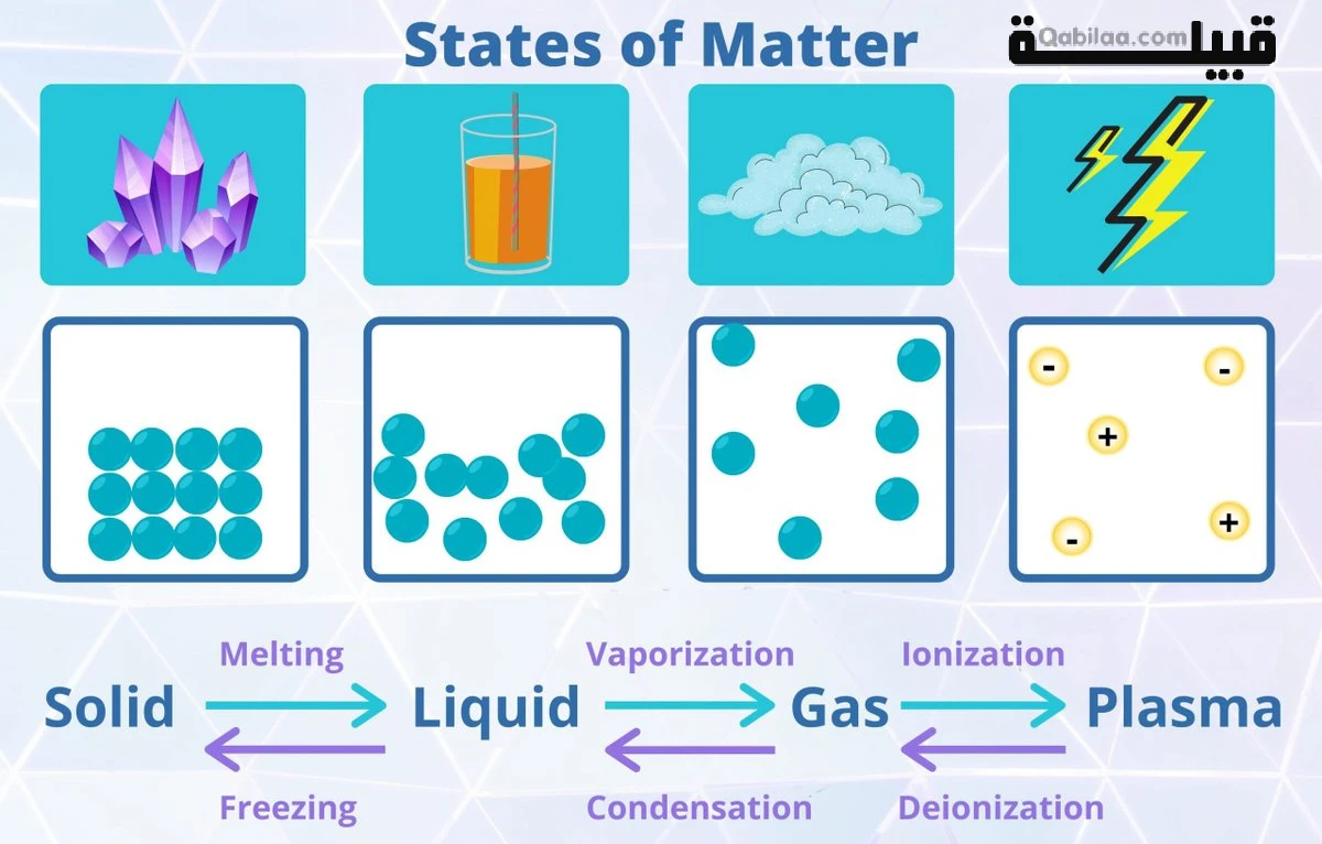 حالات المادة