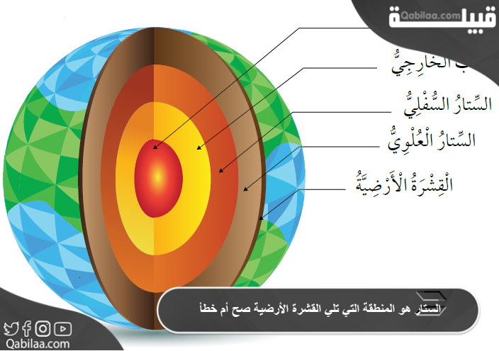 الستار هو المنطقة التي تلي القشرة الأرضية صح أم خطأ