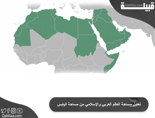 تعادل مساحة العالم العربي والإسلامي من مساحة اليابس