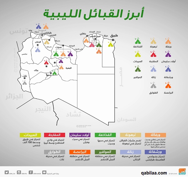 خريطة توزيع القبائل في ليبيا