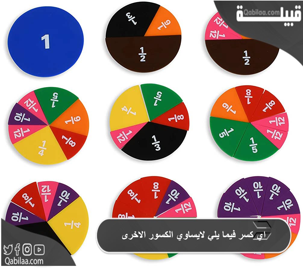 اي كسر فيما يلي لايساوي الكسور الاخرى