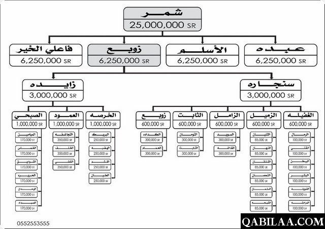 اسماء قبيلة شمر