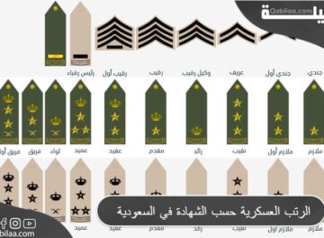 الرتب العسكرية حسب الشهادة في السعودية