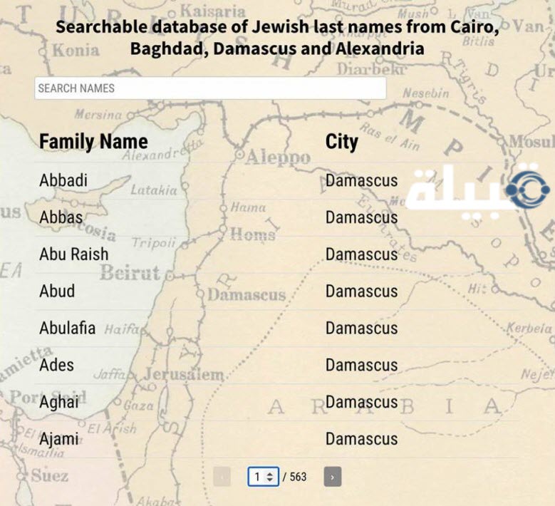 أسماء العائلات اليهودية في مصر وسوريا والعراق