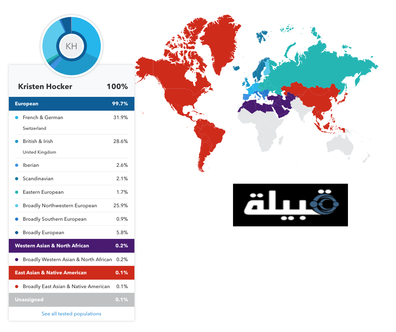 نتيجة تحليل الحمض النووي DNA