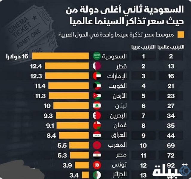 تذاكر السينمات السعودية