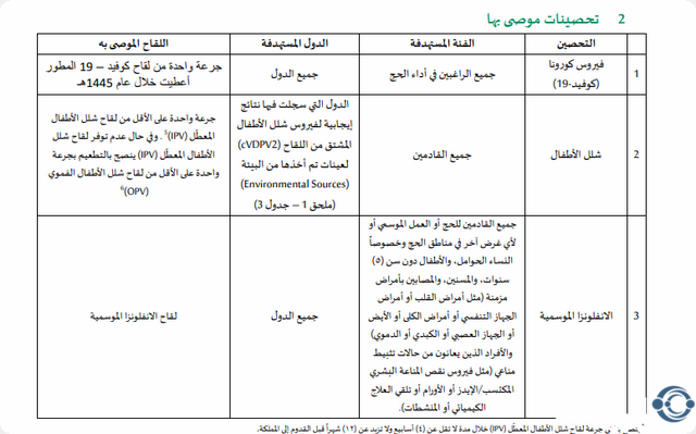 استكمال جرعات التطعيمات قبل الحج