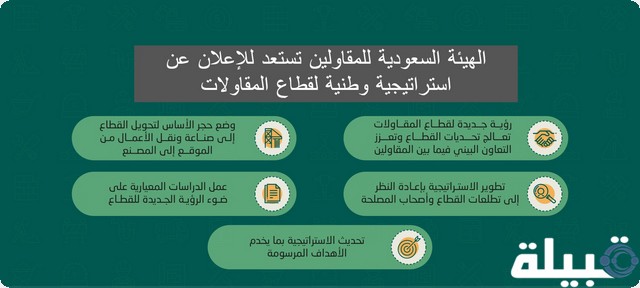 الهيئة السعودية للمقاولين تستعد للإعلان عن استراتيجية وطنية لقطاع المقاولات